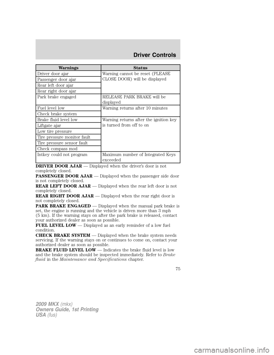 LINCOLN MKX 2009 User Guide Warnings Status
Driver door ajar Warning cannot be reset (PLEASE
CLOSE DOOR) will be displayed
Passenger door ajar
Rear left door ajar
Rear right door ajar
Park brake engaged RELEASE PARK BRAKE will b LINCOLN MKX 2009 User Guide Warnings Status
Driver door ajar Warning cannot be reset (PLEASE
CLOSE DOOR) will be displayed
Passenger door ajar
Rear left door ajar
Rear right door ajar
Park brake engaged RELEASE PARK BRAKE will b