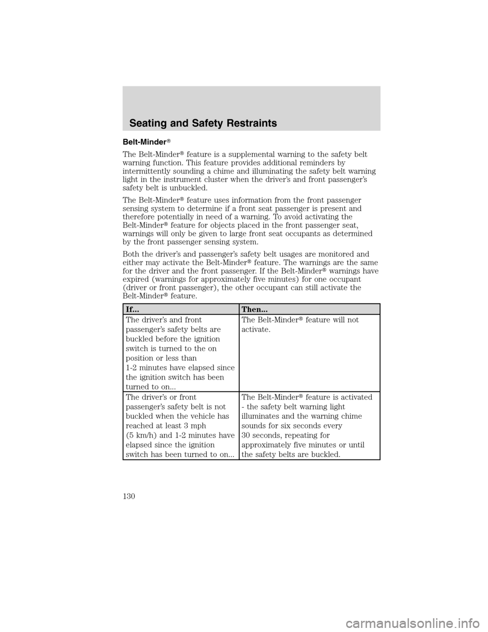 LINCOLN MKX 2010  Owners Manual Belt-Minder
The Belt-Minderfeature is a supplemental warning to the safety belt
warning function. This feature provides additional reminders by
intermittently sounding a chime and illuminating the s