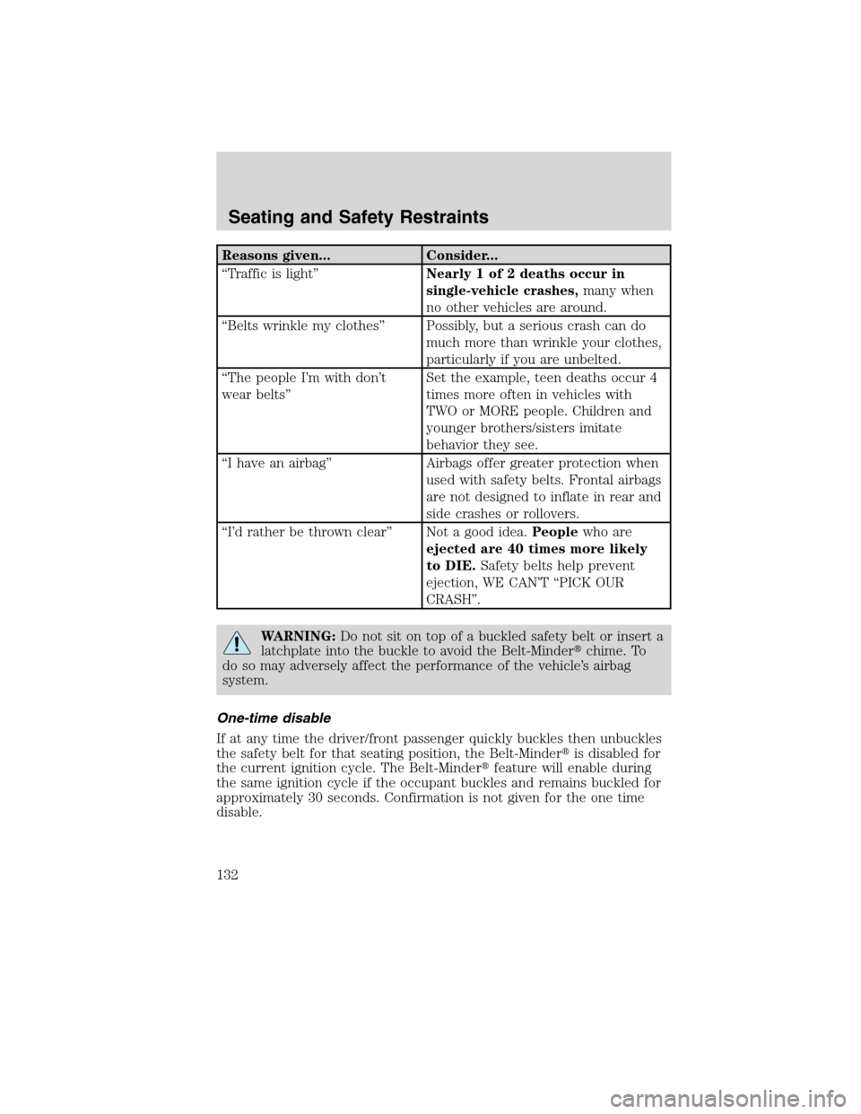 LINCOLN MKX 2010  Owners Manual Reasons given... Consider...
“Traffic is light”Nearly 1 of 2 deaths occur in
single-vehicle crashes,many when
no other vehicles are around.
“Belts wrinkle my clothes” Possibly, but a serious c