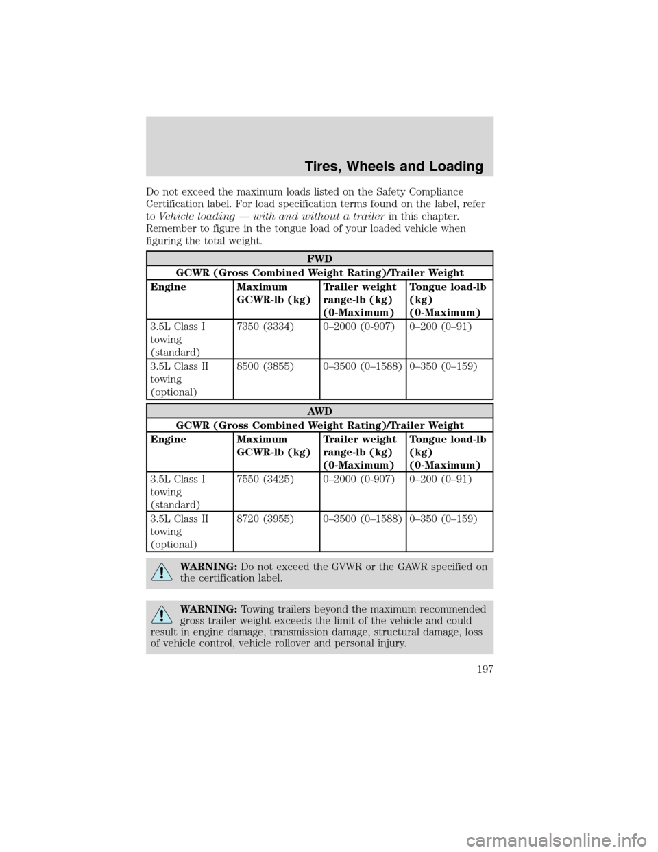 LINCOLN MKX 2010 Owners Manual Do not exceed the maximum loads listed on the Safety Compliance
Certification label. For load specification terms found on the label, refer
toVehicle loading — with and without a trailerin this chap