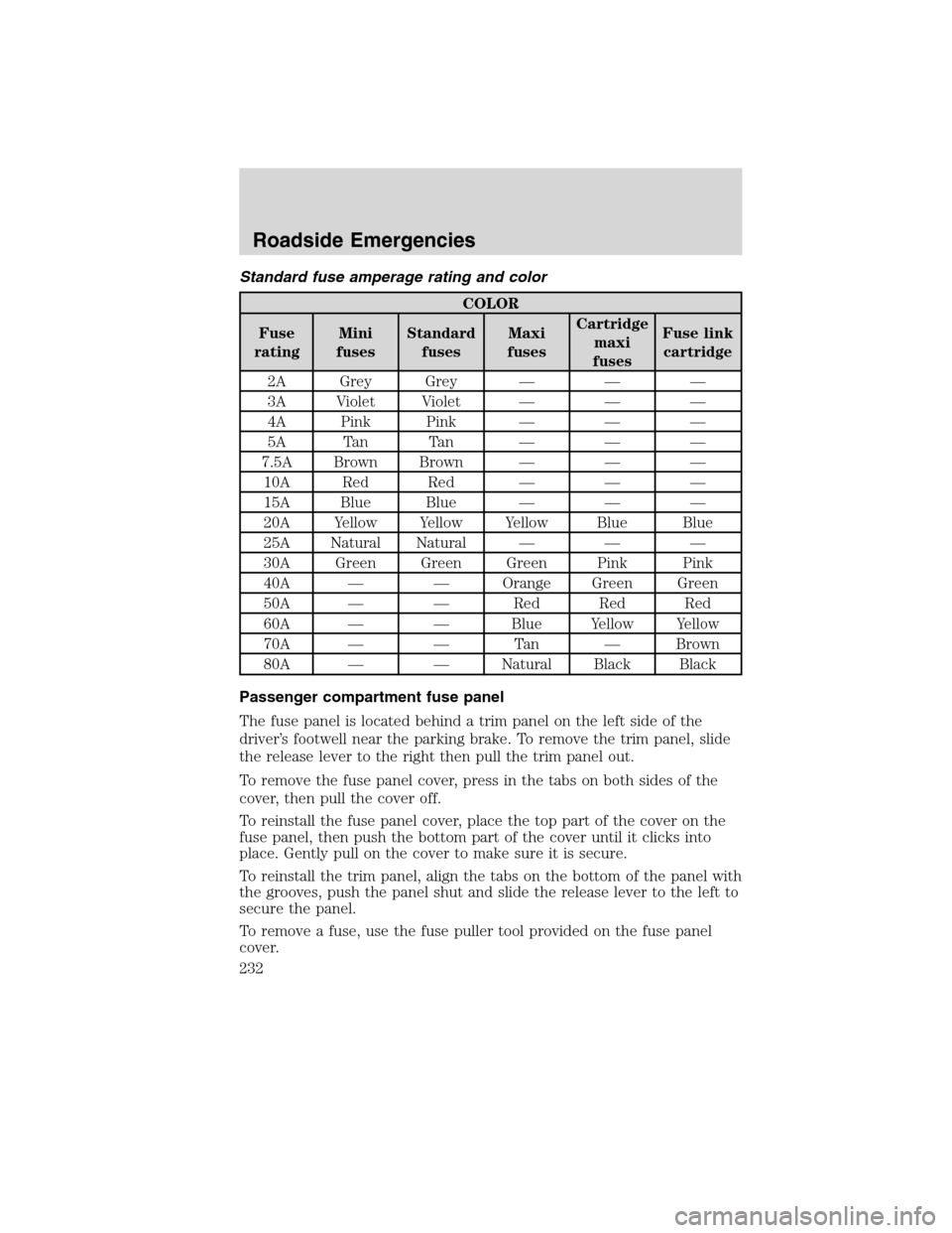 LINCOLN MKX 2010  Owners Manual Standard fuse amperage rating and color
COLOR
Fuse
ratingMini
fusesStandard
fusesMaxi
fusesCartridge
maxi
fusesFuse link
cartridge
2A Grey Grey — — —
3A Violet Violet — — —
4A Pink Pink �