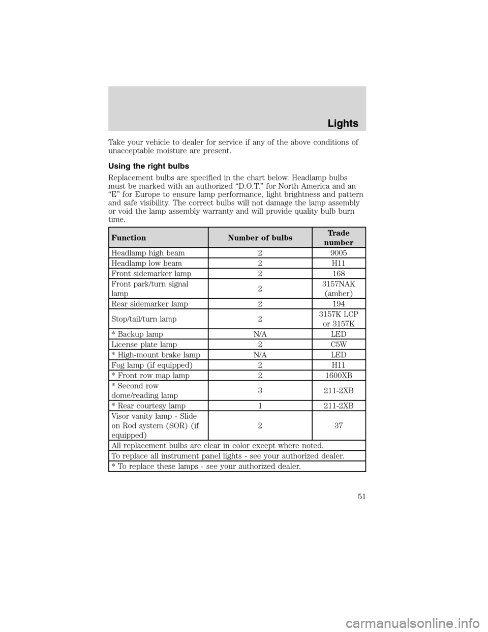 LINCOLN MKX 2010 Owners Manual Take your vehicle to dealer for service if any of the above conditions of
unacceptable moisture are present.
Using the right bulbs
Replacement bulbs are specified in the chart below. Headlamp bulbs
mu LINCOLN MKX 2010 Owners Manual Take your vehicle to dealer for service if any of the above conditions of
unacceptable moisture are present.
Using the right bulbs
Replacement bulbs are specified in the chart below. Headlamp bulbs
mu