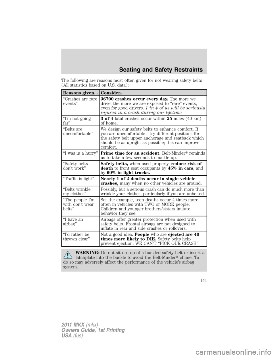 LINCOLN MKX 2011  Owners Manual The following are reasons most often given for not wearing safety belts
(All statistics based on U.S. data):
Reasons given... Consider...
“Crashes are rare
events”36700 crashes occur every day.The
