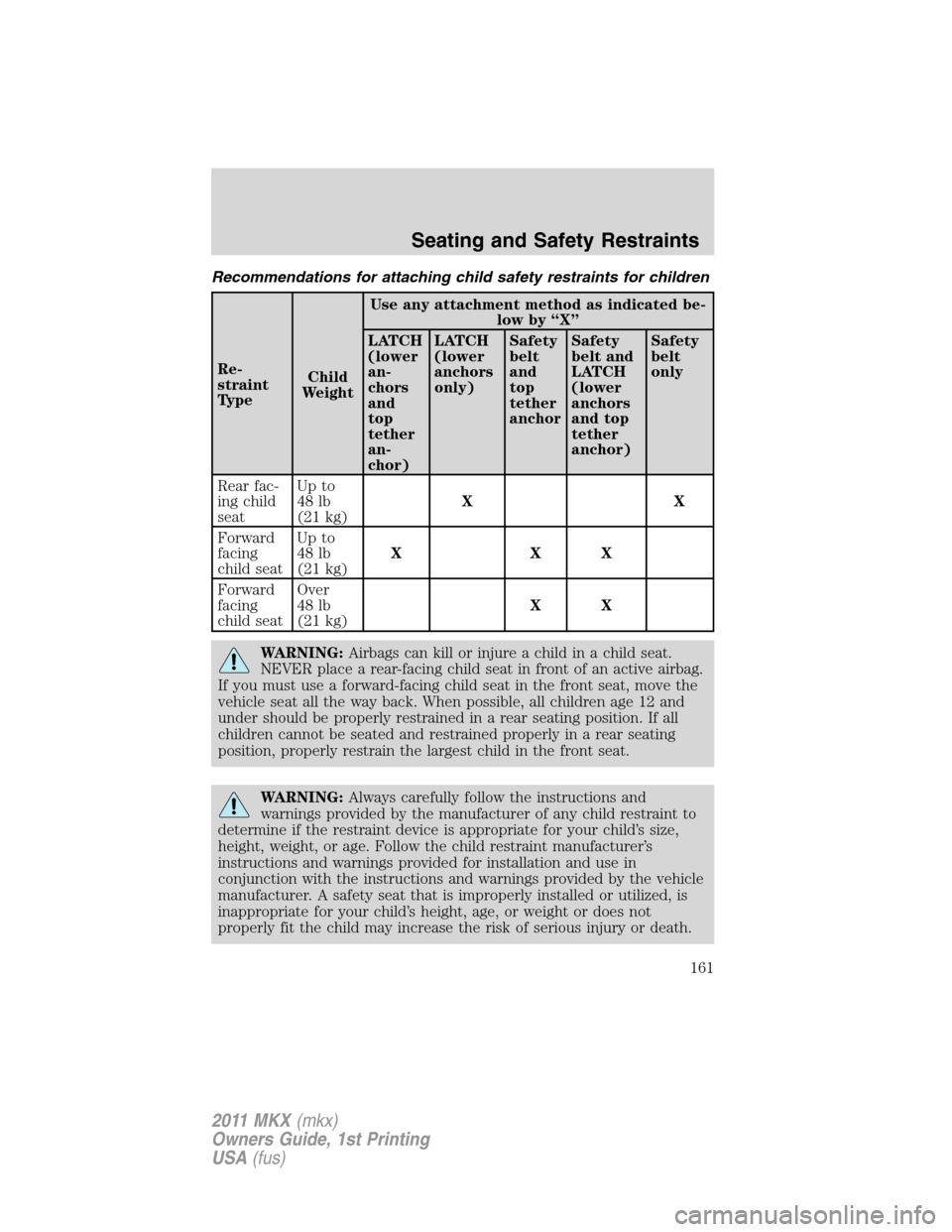 LINCOLN MKX 2011 Owners Manual Recommendations for attaching child safety restraints for children
Re-
straint
TypeChild
WeightUse any attachment method as indicated be-
low by “X”
LATCH
(lower
an-
chors
and
top
tether
an-
chor)