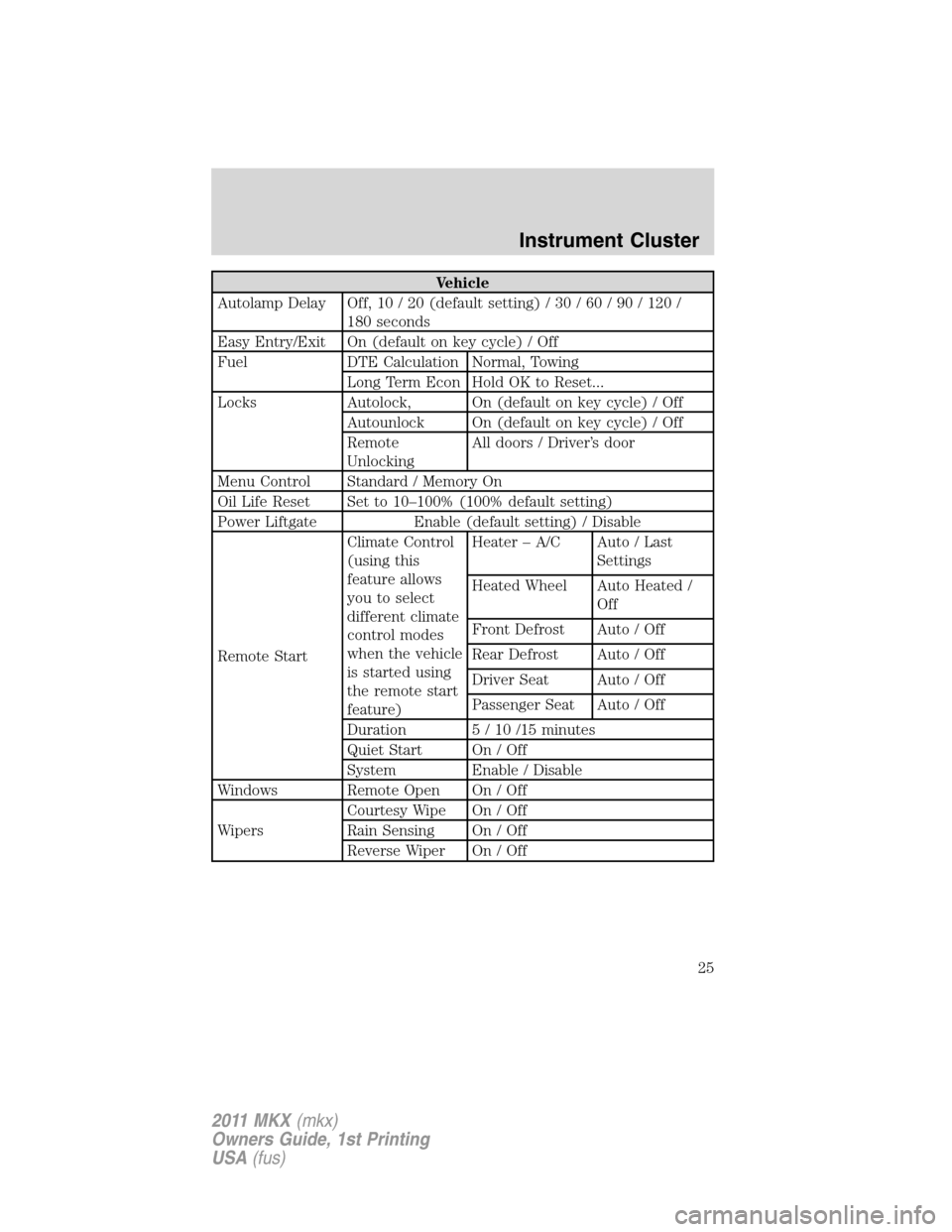 LINCOLN MKX 2011  Owners Manual Vehicle
Autolamp Delay Off, 10 / 20 (default setting) / 30 / 60 / 90 / 120 /
180 seconds
Easy Entry/Exit On (default on key cycle) / Off
Fuel DTE Calculation Normal, Towing
Long Term Econ Hold OK to R