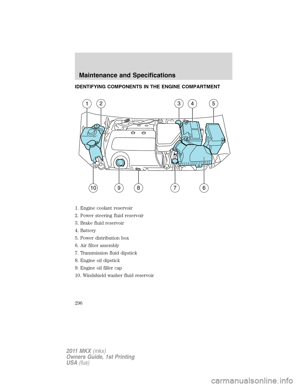 LINCOLN MKX 2011 Owners Manual IDENTIFYING COMPONENTS IN THE ENGINE COMPARTMENT
1. Engine coolant reservoir
2. Power steering fluid reservoir
3. Brake fluid reservoir
4. Battery
5. Power distribution box
6. Air filter assembly
7. T LINCOLN MKX 2011 Owners Manual IDENTIFYING COMPONENTS IN THE ENGINE COMPARTMENT
1. Engine coolant reservoir
2. Power steering fluid reservoir
3. Brake fluid reservoir
4. Battery
5. Power distribution box
6. Air filter assembly
7. T