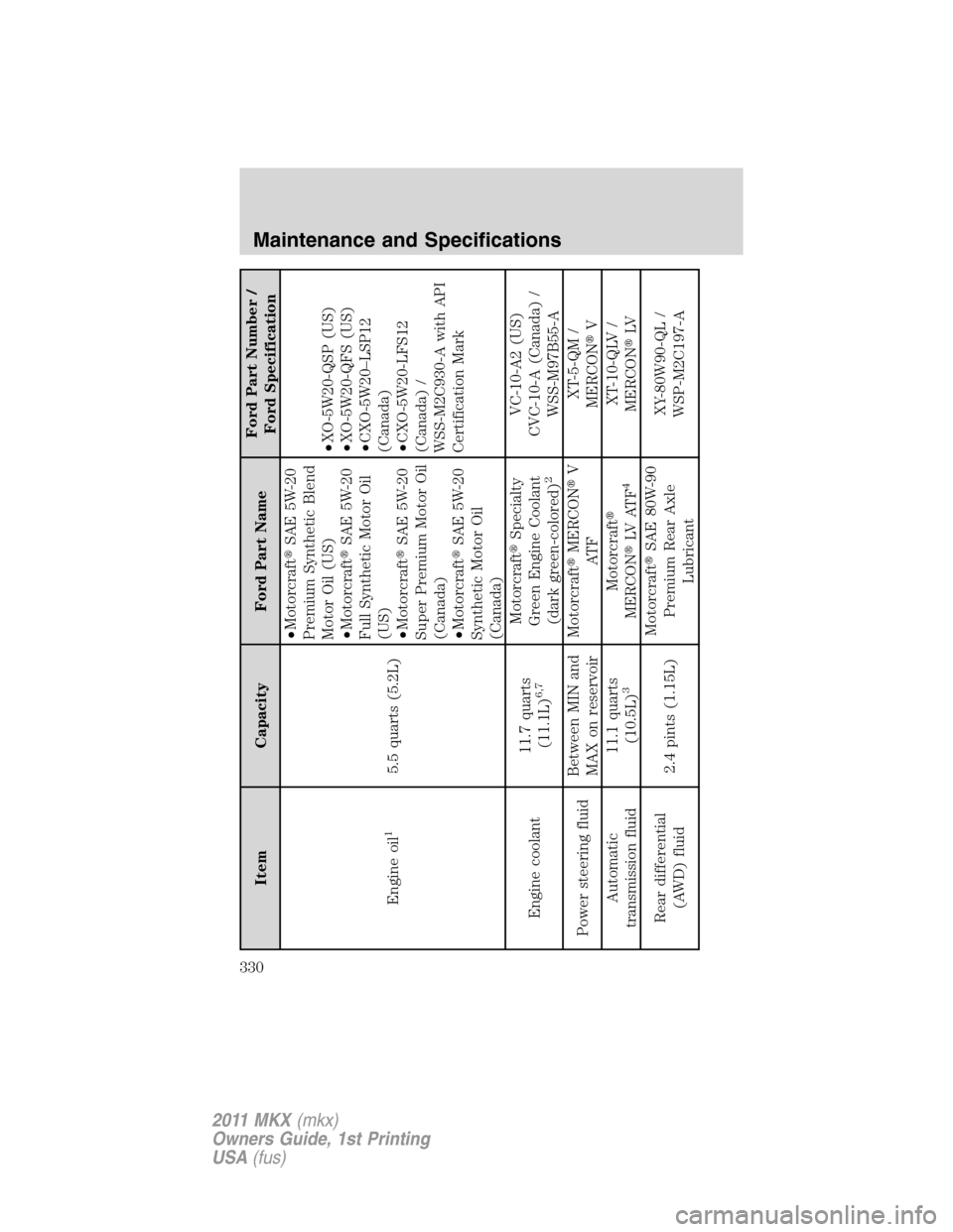 LINCOLN MKX 2011  Owners Manual Item Capacity Ford Part NameFord Part Number /
Ford Specification
Engine oil
1
5.5 quarts (5.2L)•MotorcraftSAE 5W-20
Premium Synthetic Blend
Motor Oil (US)
•MotorcraftSAE 5W-20
Full Synthetic Mo