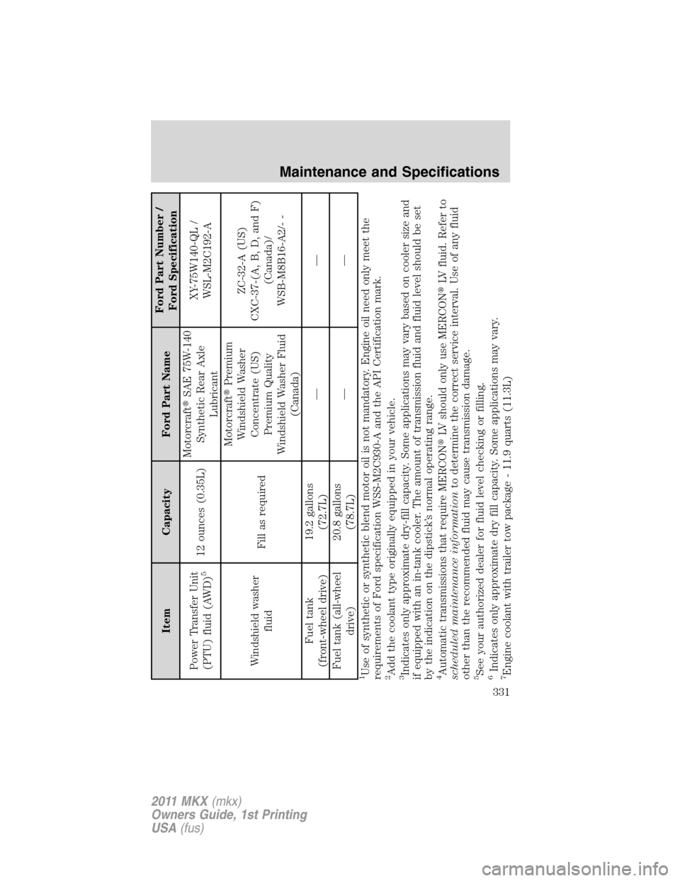 LINCOLN MKX 2011  Owners Manual Item Capacity Ford Part NameFord Part Number /
Ford Specification
Power Transfer Unit
(PTU) fluid (AWD)
5
12 ounces (0.35L)MotorcraftSAE 75W-140
Synthetic Rear Axle
LubricantXY-75W140-QL /
WSL-M2C192