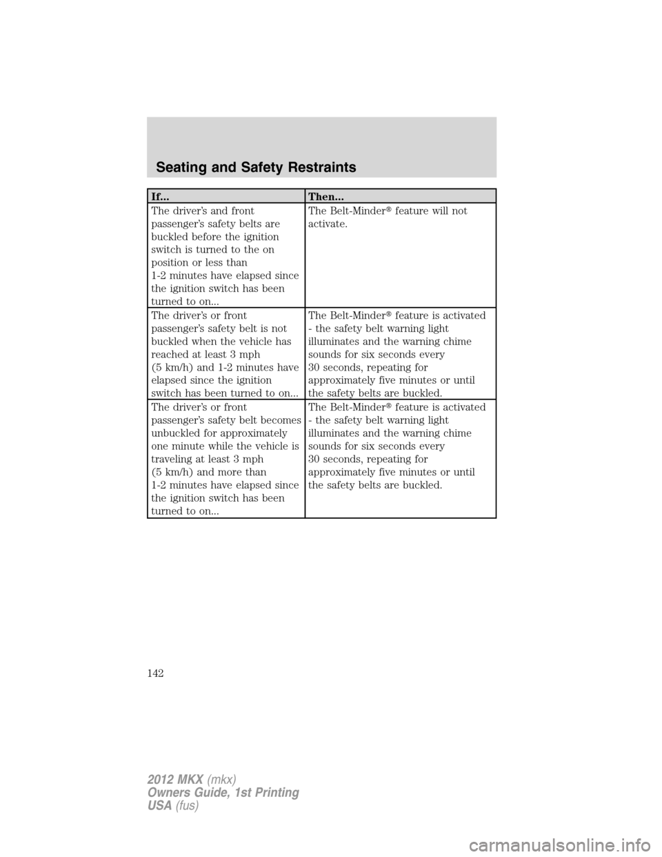 LINCOLN MKX 2012  Owners Manual If... Then...
The driver’s and front
passenger’s safety belts are
buckled before the ignition
switch is turned to the on
position or less than
1-2 minutes have elapsed since
the ignition switch ha