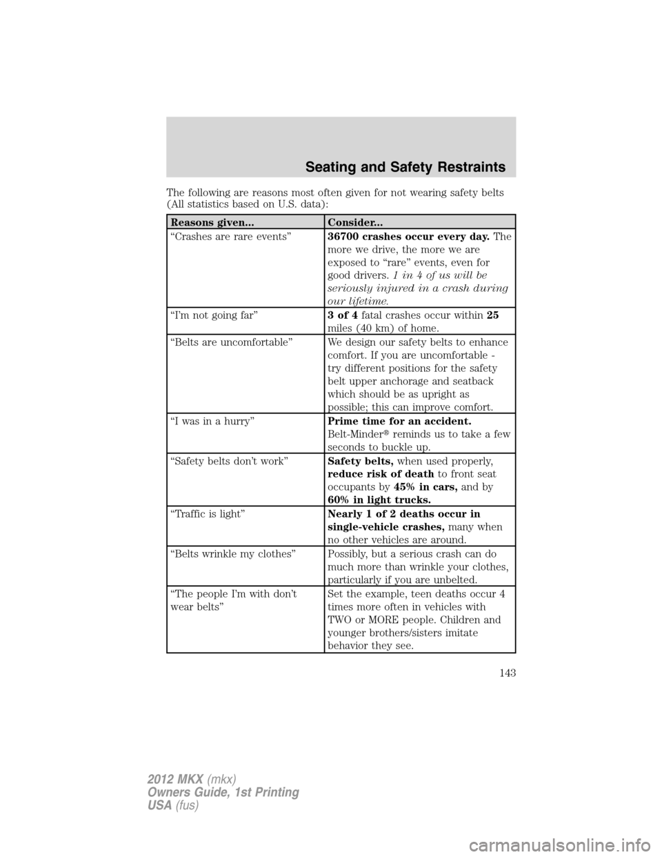 LINCOLN MKX 2012  Owners Manual The following are reasons most often given for not wearing safety belts
(All statistics based on U.S. data):
Reasons given... Consider...
“Crashes are rare events”36700 crashes occur every day.The