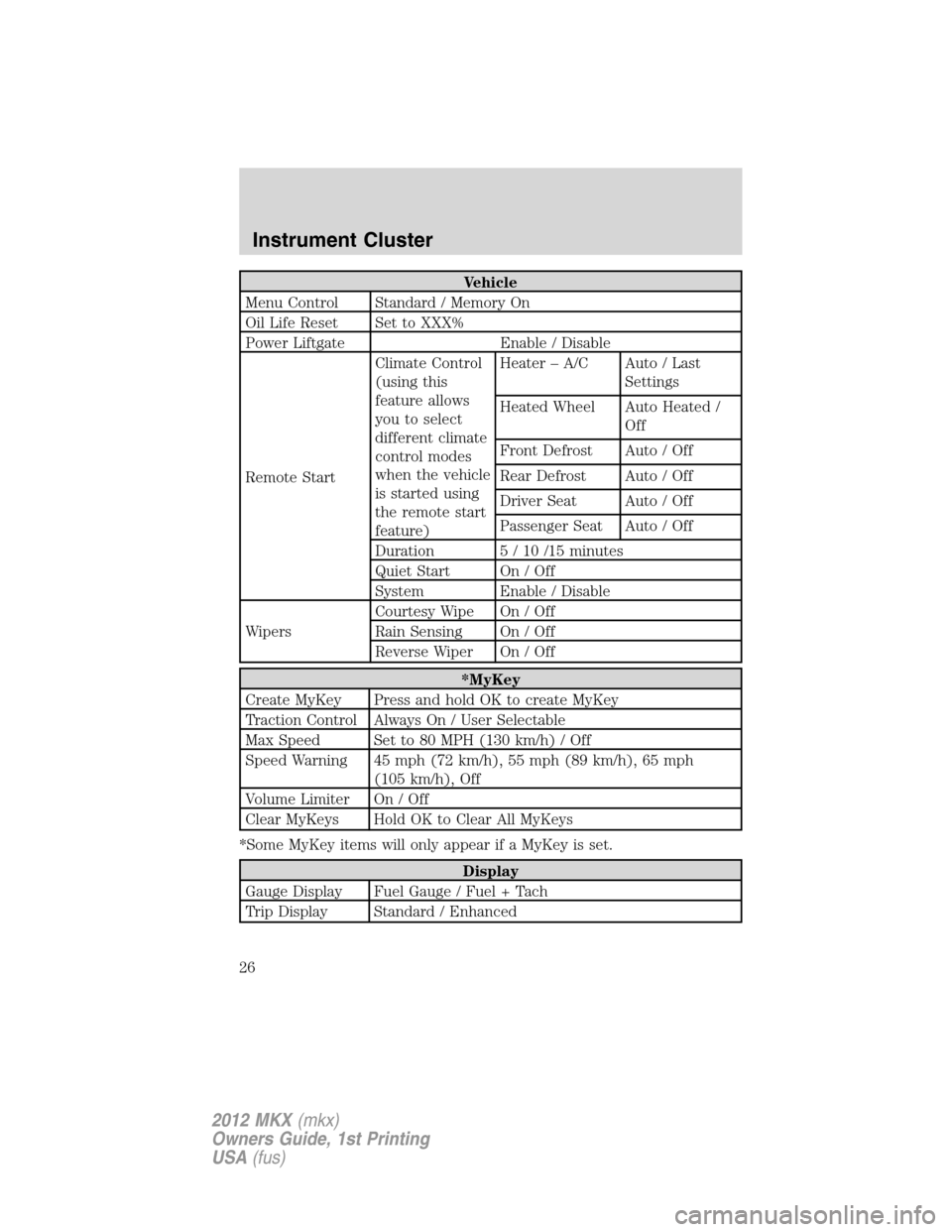 LINCOLN MKX 2012  Owners Manual Vehicle
Menu Control Standard / Memory On
Oil Life Reset Set to XXX%
Power Liftgate Enable / Disable
Remote StartClimate Control
(using this
feature allows
you to select
different climate
control mode