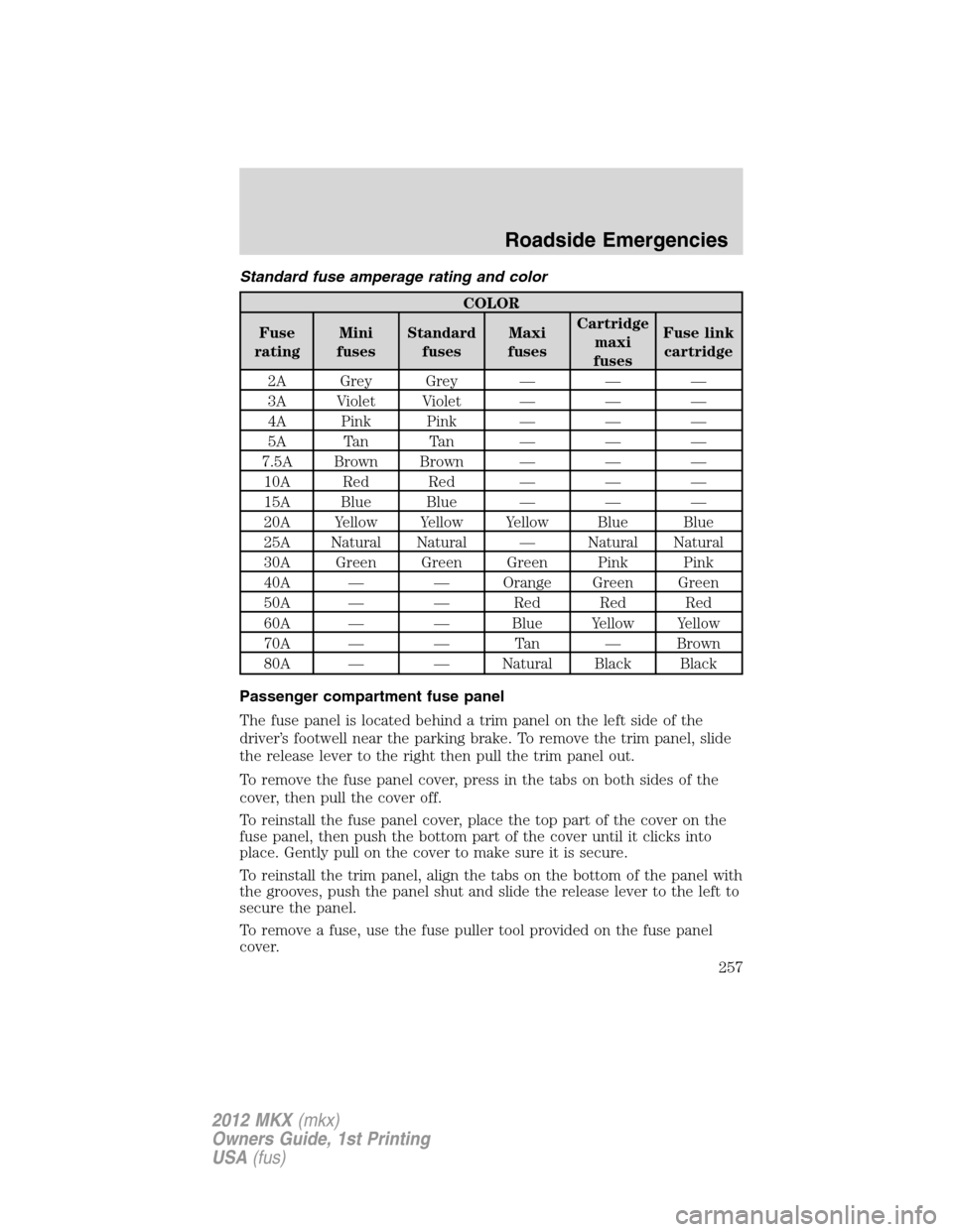 LINCOLN MKX 2012  Owners Manual Standard fuse amperage rating and color
COLOR
Fuse
ratingMini
fusesStandard
fusesMaxi
fusesCartridge
maxi
fusesFuse link
cartridge
2A Grey Grey — — —
3A Violet Violet — — —
4A Pink Pink 