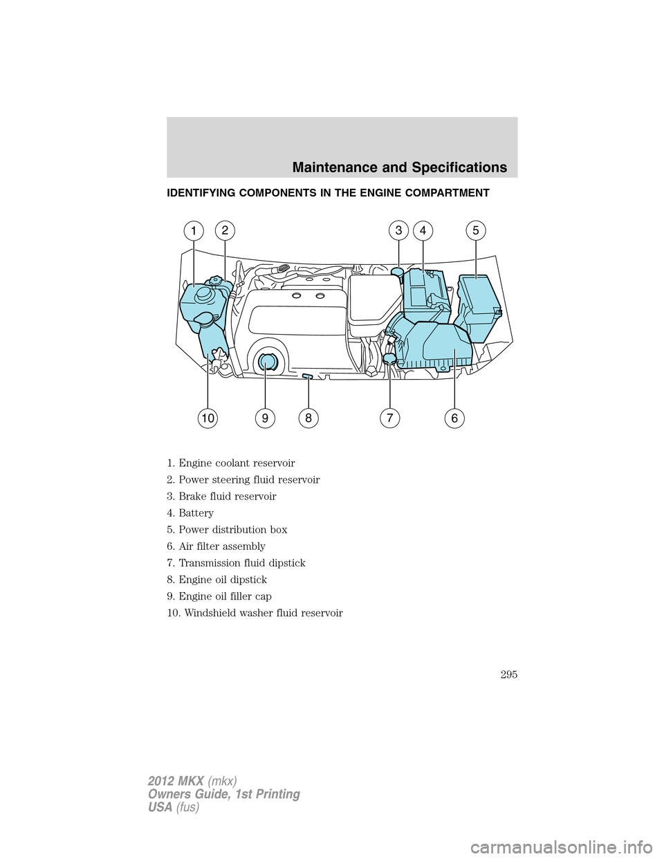 LINCOLN MKX 2012 Owners Manual IDENTIFYING COMPONENTS IN THE ENGINE COMPARTMENT
1. Engine coolant reservoir
2. Power steering fluid reservoir
3. Brake fluid reservoir
4. Battery
5. Power distribution box
6. Air filter assembly
7. T LINCOLN MKX 2012 Owners Manual IDENTIFYING COMPONENTS IN THE ENGINE COMPARTMENT
1. Engine coolant reservoir
2. Power steering fluid reservoir
3. Brake fluid reservoir
4. Battery
5. Power distribution box
6. Air filter assembly
7. T