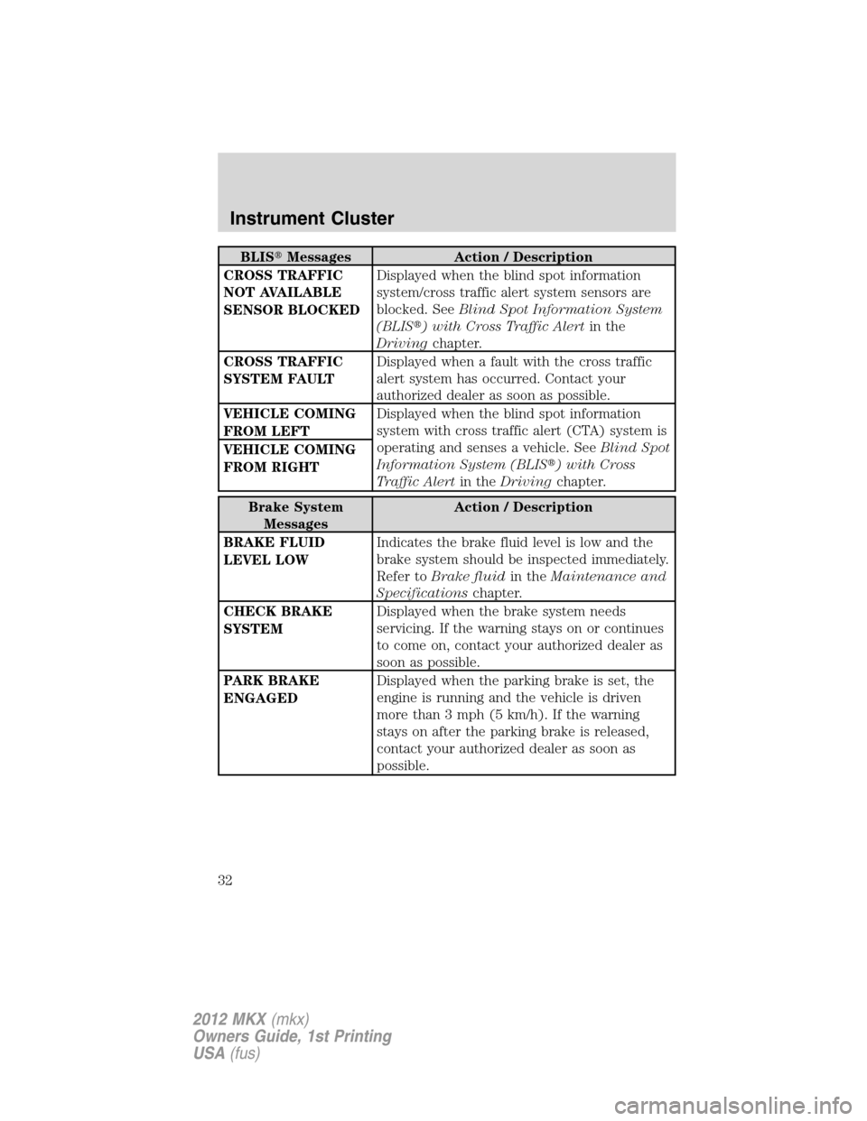 LINCOLN MKX 2012  Owners Manual BLISMessages Action / Description
CROSS TRAFFIC
NOT AVAILABLE
SENSOR BLOCKEDDisplayed when the blind spot information
system/cross traffic alert system sensors are
blocked. SeeBlind Spot Information 