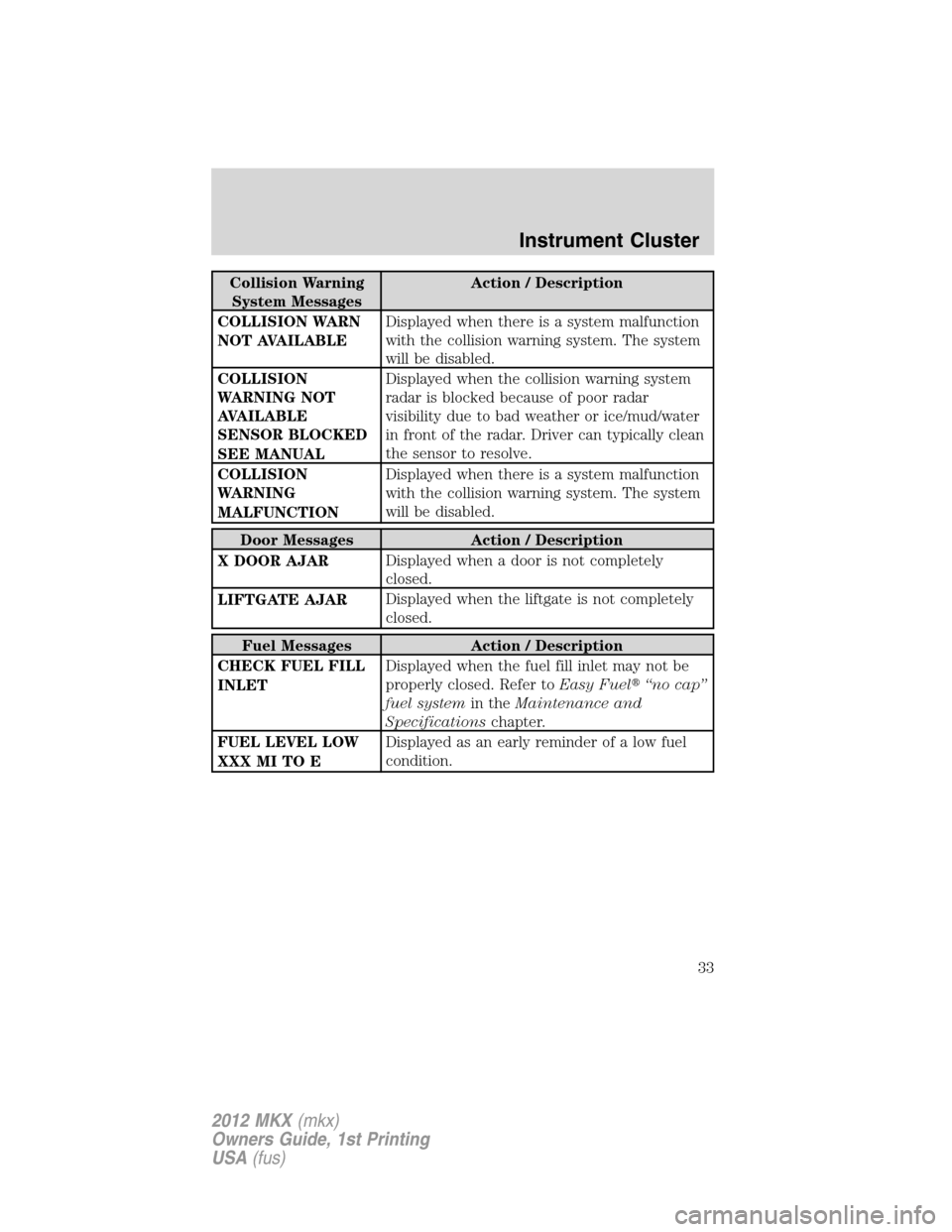 LINCOLN MKX 2012  Owners Manual Collision Warning
System MessagesAction / Description
COLLISION WARN
NOT AVAILABLEDisplayed when there is a system malfunction
with the collision warning system. The system
will be disabled.
COLLISION