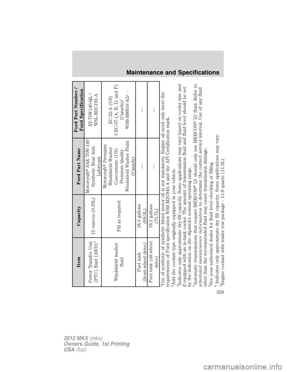 LINCOLN MKX 2012  Owners Manual Item Capacity Ford Part NameFord Part Number /
Ford Specification
Power Transfer Unit
(PTU) fluid (AWD)
5
12 ounces (0.35L)MotorcraftSAE 75W-140
Synthetic Rear Axle
LubricantXY-75W140-QL /
WSL-M2C192