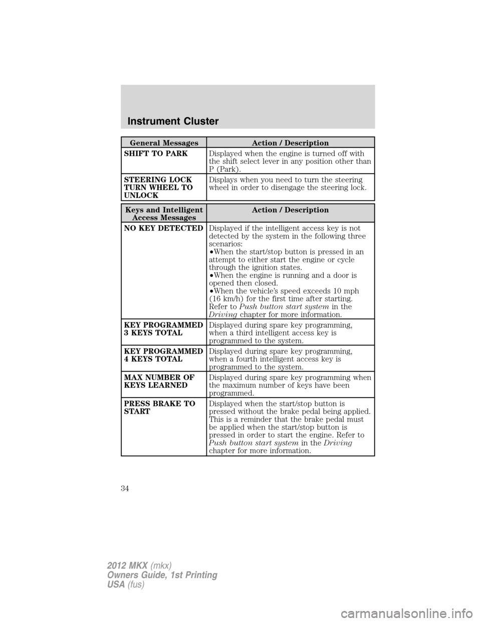 LINCOLN MKX 2012 Owners Guide General Messages Action / Description
SHIFT TO PARKDisplayed when the engine is turned off with
the shift select lever in any position other than
P (Park).
STEERING LOCK
TURN WHEEL TO
UNLOCKDisplays w