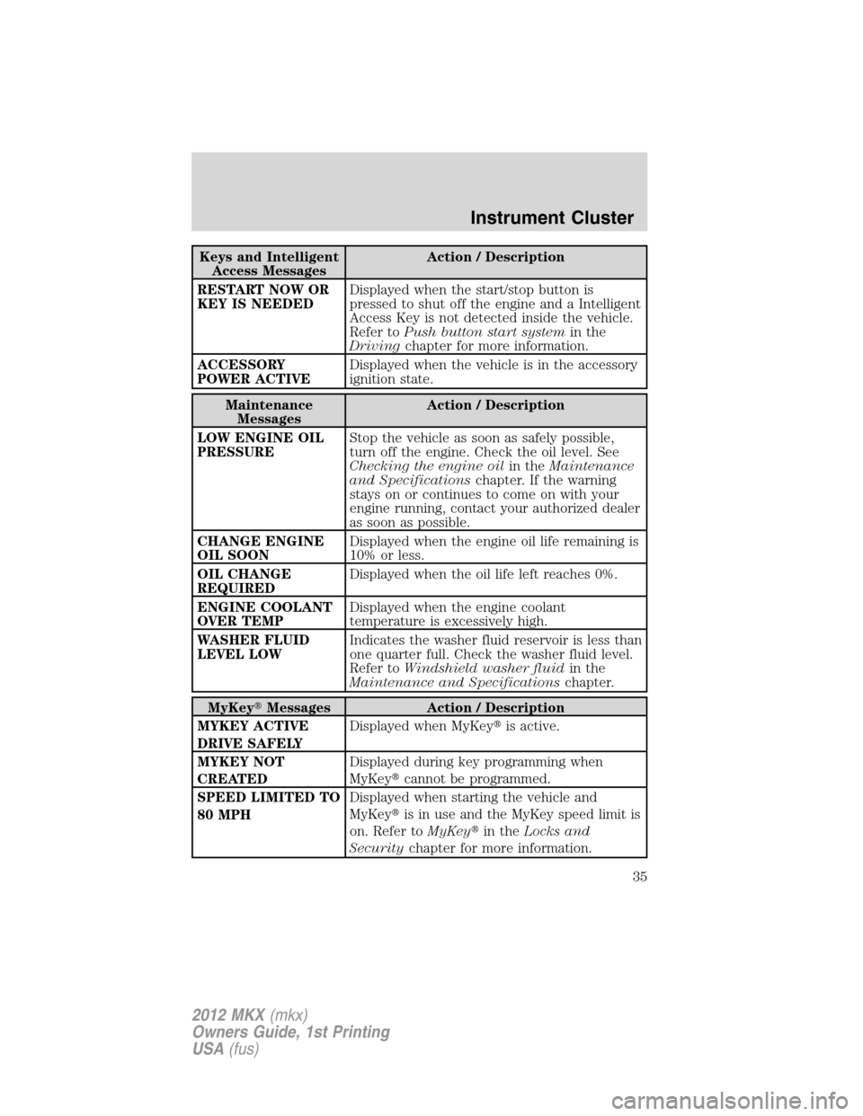 LINCOLN MKX 2012  Owners Manual Keys and Intelligent
Access MessagesAction / Description
RESTART NOW OR
KEY IS NEEDEDDisplayed when the start/stop button is
pressed to shut off the engine and a Intelligent
Access Key is not detected