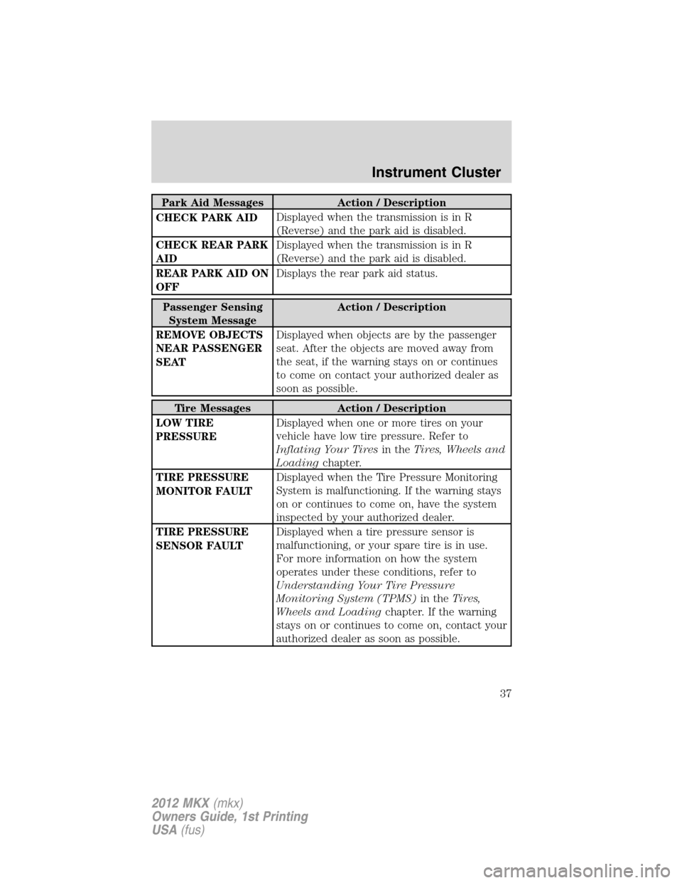 LINCOLN MKX 2012 Owners Guide Park Aid Messages Action / Description
CHECK PARK AIDDisplayed when the transmission is in R
(Reverse) and the park aid is disabled.
CHECK REAR PARK
AIDDisplayed when the transmission is in R
(Reverse