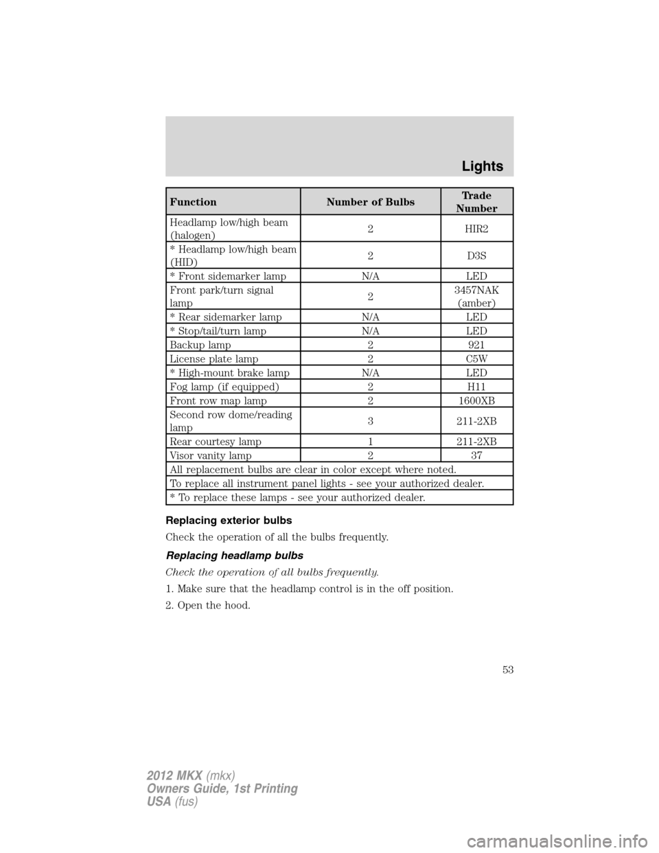 LINCOLN MKX 2012 User Guide Function Number of BulbsTrade
Number
Headlamp low/high beam
(halogen)2 HIR2
* Headlamp low/high beam
(HID)2 D3S
* Front sidemarker lamp N/A LED
Front park/turn signal
lamp23457NAK
(amber)
* Rear sidem
