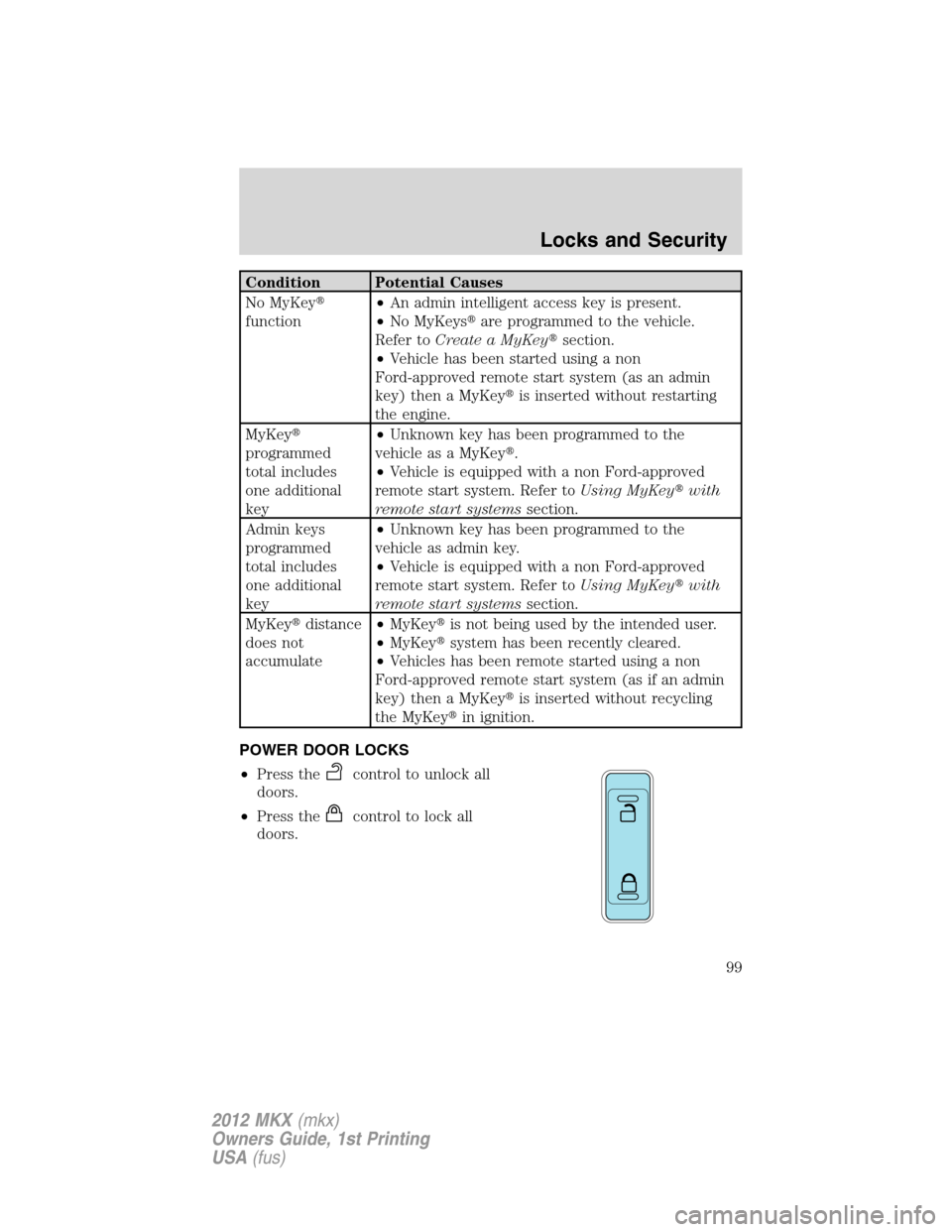LINCOLN MKX 2012  Owners Manual Condition Potential Causes
No MyKey
function•An admin intelligent access key is present.
•No MyKeysare programmed to the vehicle.
Refer toCreate a MyKeysection.
•Vehicle has been started usin