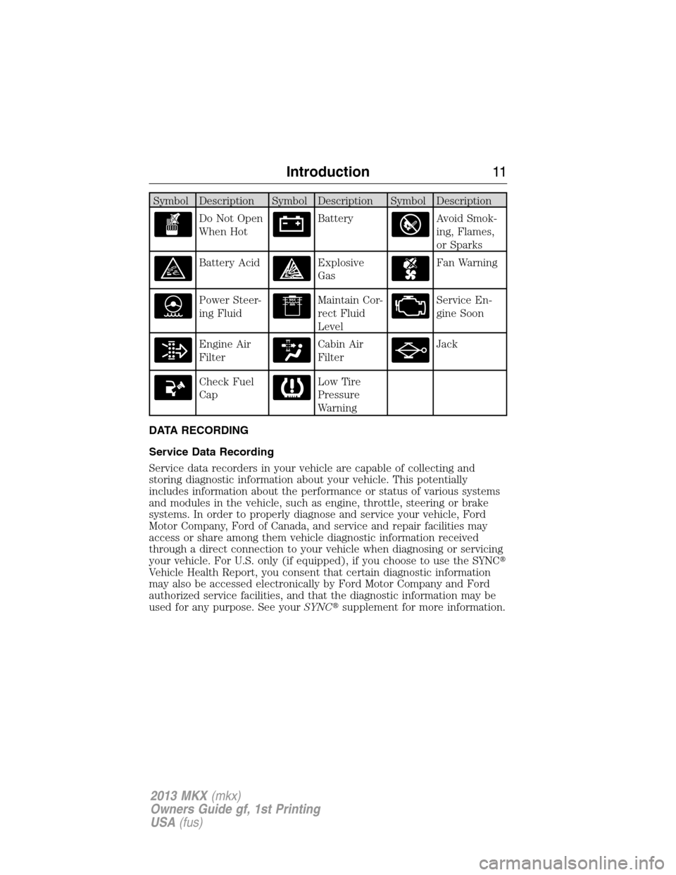 LINCOLN MKX 2013  Owners Manual Symbol Description Symbol Description Symbol Description
Do Not Open
When HotBatteryAvoid Smok-
ing, Flames,
or Sparks
Battery AcidExplosive
GasFan Warning
Power Steer-
ing FluidMaintain Cor-
rect Flu