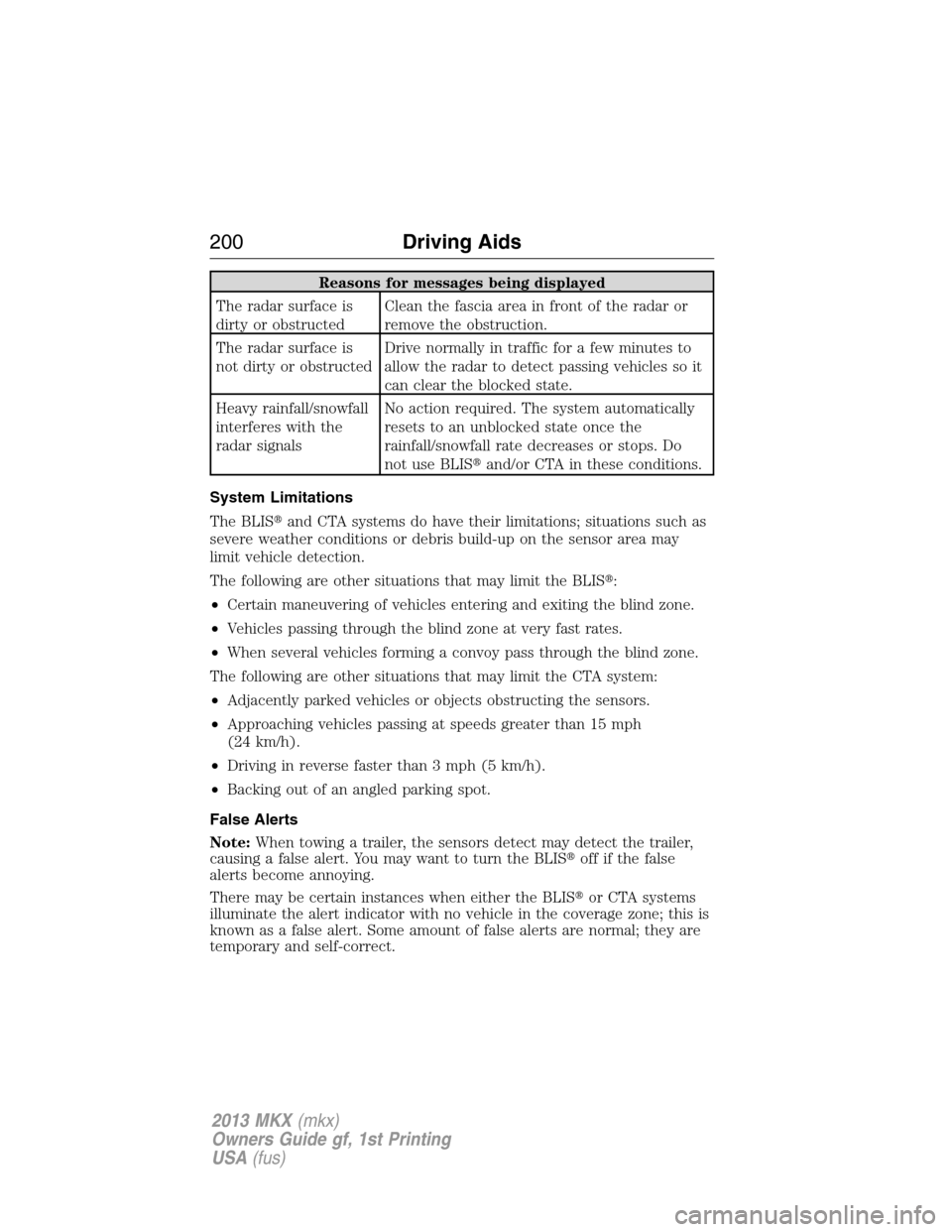 LINCOLN MKX 2013 Owners Manual Reasons for messages being displayed
The radar surface is
dirty or obstructedClean the fascia area in front of the radar or
remove the obstruction.
The radar surface is
not dirty or obstructedDrive no