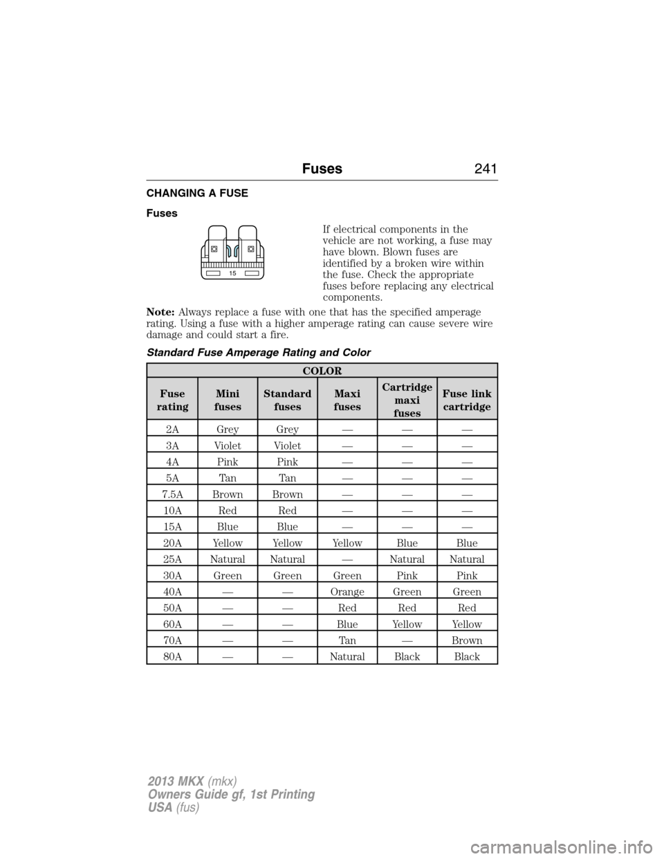 LINCOLN MKX 2013  Owners Manual CHANGING A FUSE
Fuses
If electrical components in the
vehicle are not working, a fuse may
have blown. Blown fuses are
identified by a broken wire within
the fuse. Check the appropriate
fuses before re