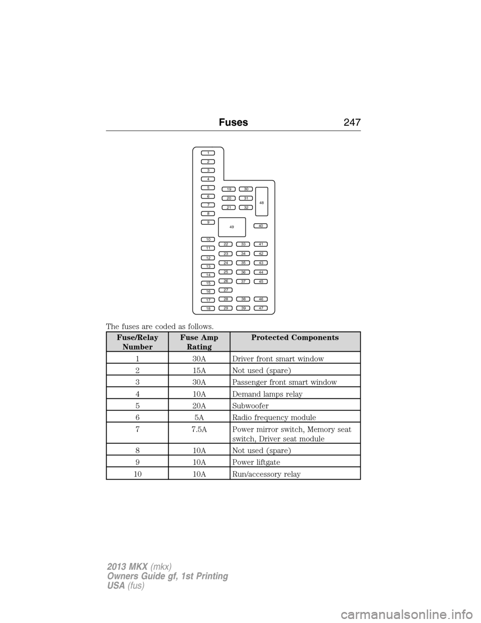 LINCOLN MKX 2013  Owners Manual The fuses are coded as follows.
Fuse/Relay
NumberFuse Amp
RatingProtected Components
1 30A Driver front smart window
2 15A Not used (spare)
3 30A Passenger front smart window
4 10A Demand lamps relay
