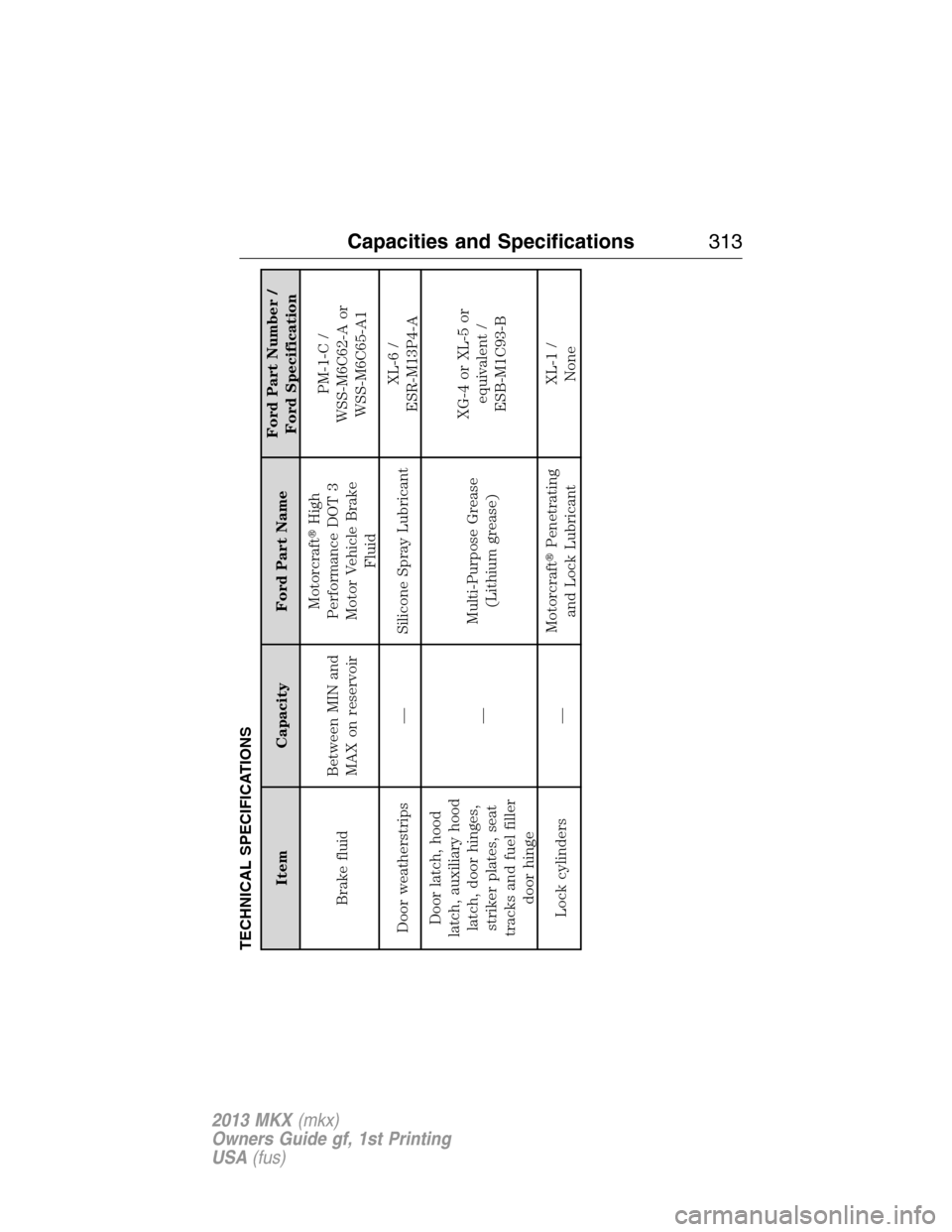 LINCOLN MKX 2013  Owners Manual TECHNICAL SPECIFICATIONS
Item Capacity Ford Part NameFord Part Number /
Ford Specification
Brake fluidBetween MIN and
MAX on reservoirMotorcraftHigh
Performance DOT 3
Motor Vehicle Brake
FluidPM-1-C 
