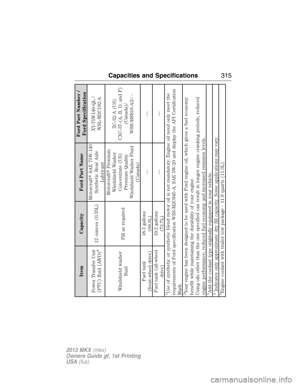 LINCOLN MKX 2013  Owners Manual Item Capacity Ford Part NameFord Part Number /
Ford Specification
Power Transfer Unit
(PTU) fluid (AWD)
8
12 ounces (0.35L)MotorcraftSAE 75W-140
Synthetic Rear Axle
LubricantXY-75W140-QL /
WSL-M2C192