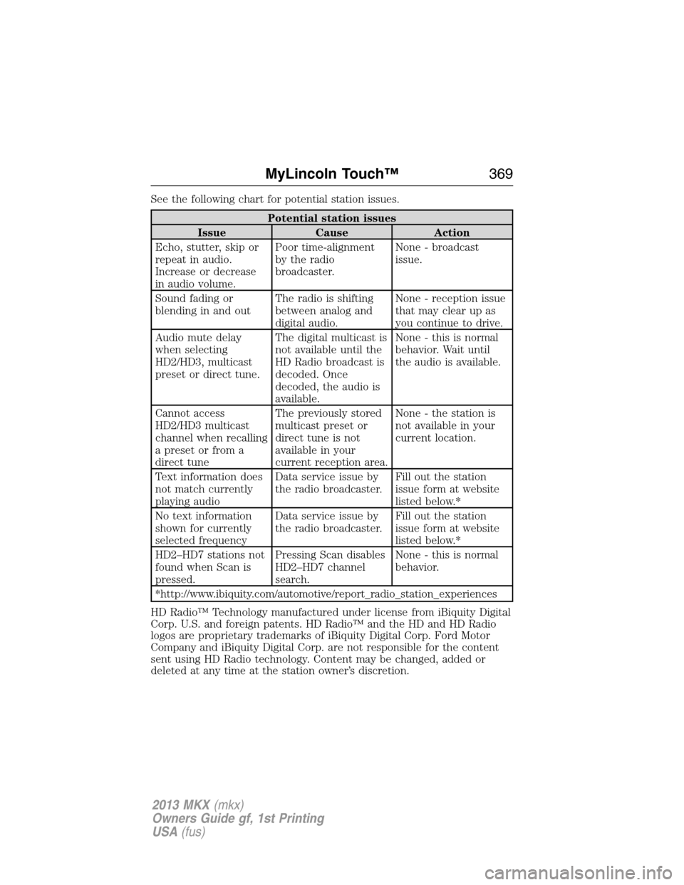 LINCOLN MKX 2013  Owners Manual See the following chart for potential station issues.
Potential station issues
Issue Cause Action
Echo, stutter, skip or
repeat in audio.
Increase or decrease
in audio volume.Poor time-alignment
by th