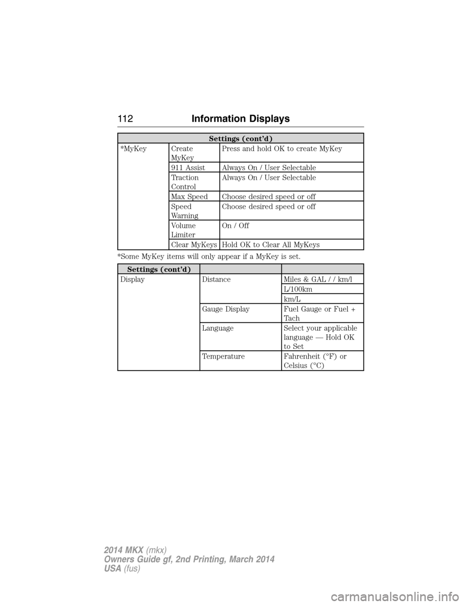 LINCOLN MKX 2014 Owners Manual Settings (cont’d)
*MyKey Create
MyKeyPress and hold OK to create MyKey
911 Assist Always On / User Selectable
Traction
ControlAlways On / User Selectable
Max Speed Choose desired speed or off
Speed
LINCOLN MKX 2014 Owners Manual Settings (cont’d)
*MyKey Create
MyKeyPress and hold OK to create MyKey
911 Assist Always On / User Selectable
Traction
ControlAlways On / User Selectable
Max Speed Choose desired speed or off
Speed