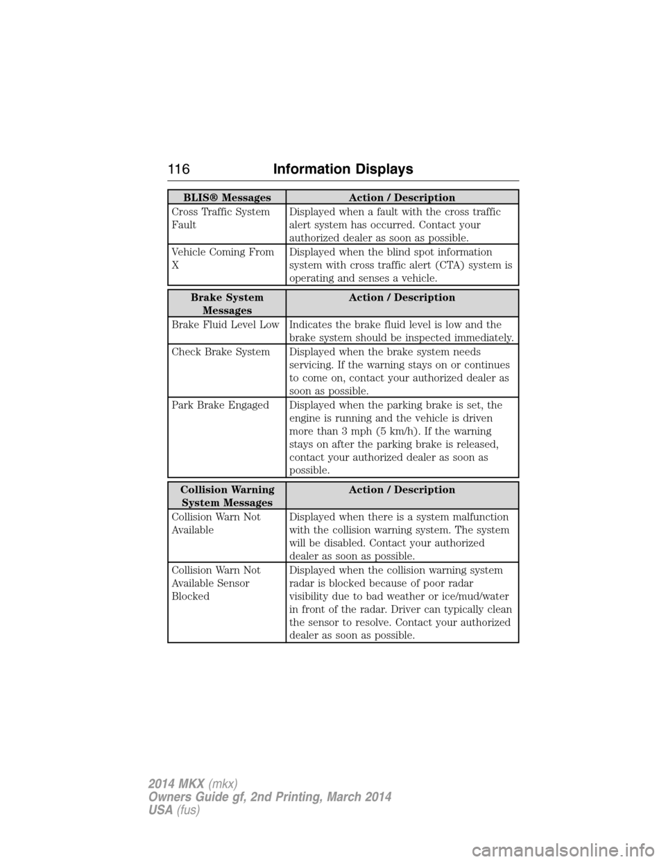 LINCOLN MKX 2014  Owners Manual BLIS® Messages Action / Description
Cross Traffic System
FaultDisplayed when a fault with the cross traffic
alert system has occurred. Contact your
authorized dealer as soon as possible.
Vehicle Comi