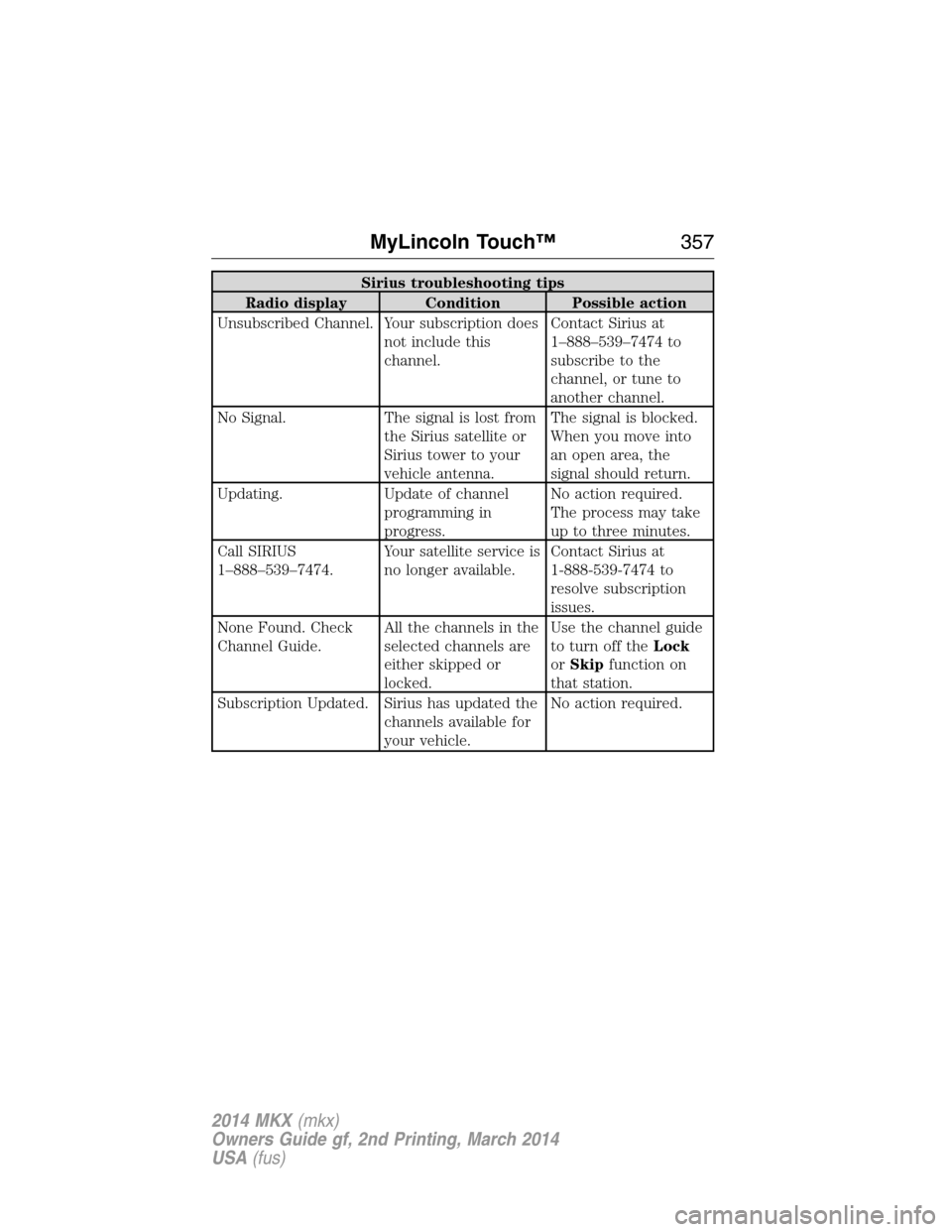 LINCOLN MKX 2014 Owners Guide Sirius troubleshooting tips
Radio display Condition Possible action
Unsubscribed Channel. Your subscription does
not include this
channel.Contact Sirius at
1–888–539–7474 to
subscribe to the
cha