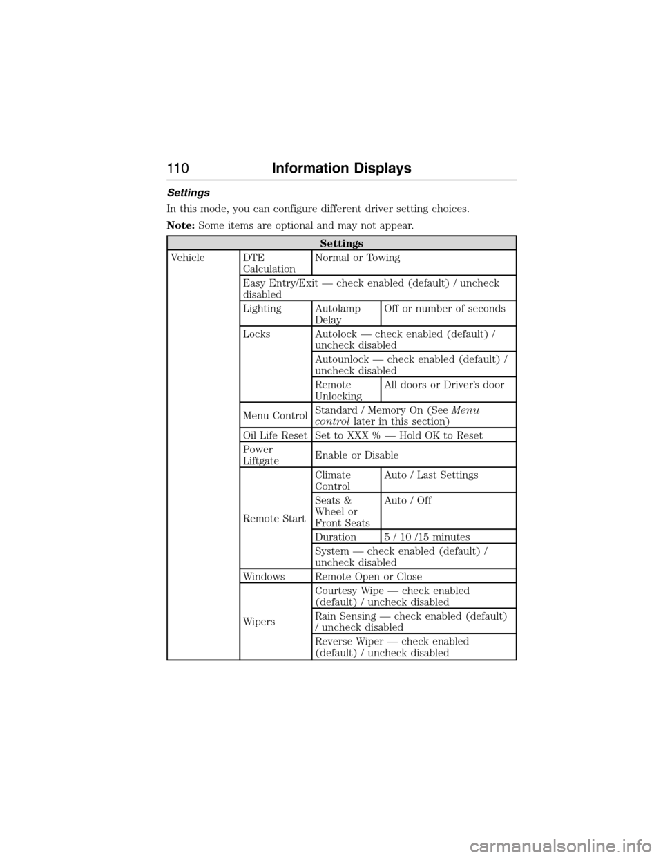 LINCOLN MKX 2015 User Guide Settings
In this mode, you can configure different driver setting choices.
Note:Some items are optional and may not appear.
Settings
Vehicle DTE
CalculationNormal or Towing
Easy Entry/Exit — check e LINCOLN MKX 2015 User Guide Settings
In this mode, you can configure different driver setting choices.
Note:Some items are optional and may not appear.
Settings
Vehicle DTE
CalculationNormal or Towing
Easy Entry/Exit — check e
