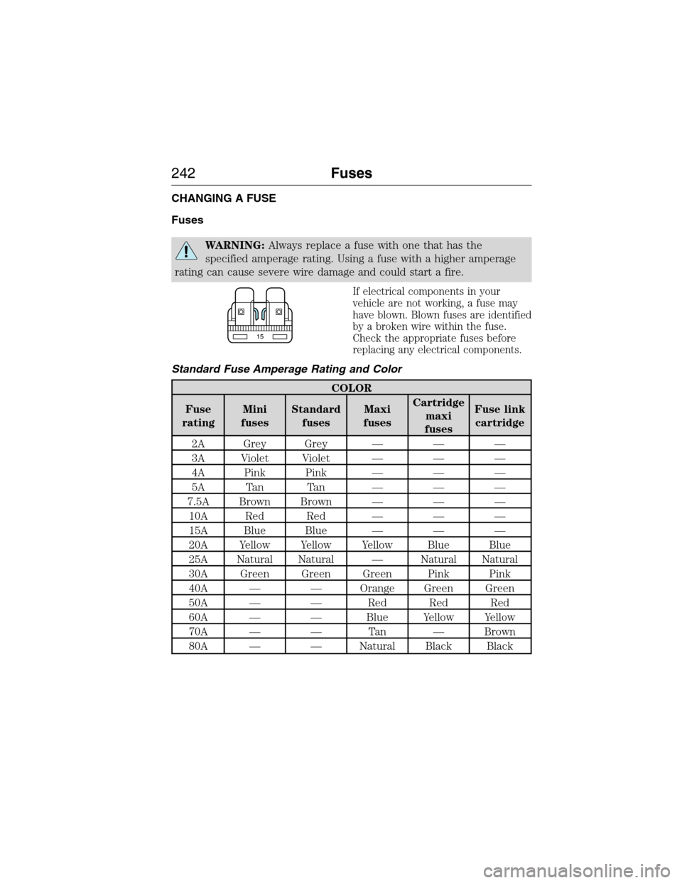 LINCOLN MKX 2015 Owners Manual CHANGING A FUSE
Fuses
WARNING:Always replace a fuse with one that has the
specified amperage rating. Using a fuse with a higher amperage
rating can cause severe wire damage and could start a fire.
If LINCOLN MKX 2015 Owners Manual CHANGING A FUSE
Fuses
WARNING:Always replace a fuse with one that has the
specified amperage rating. Using a fuse with a higher amperage
rating can cause severe wire damage and could start a fire.
If