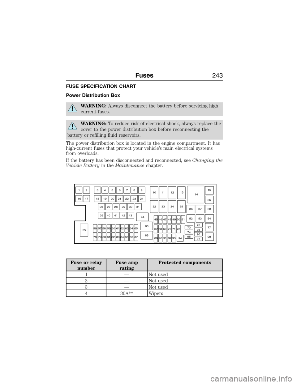 LINCOLN MKX 2015  Owners Manual FUSE SPECIFICATION CHART
Power Distribution Box
WARNING:Always disconnect the battery before servicing high
current fuses.
WARNING:To reduce risk of electrical shock, always replace the
cover to the p