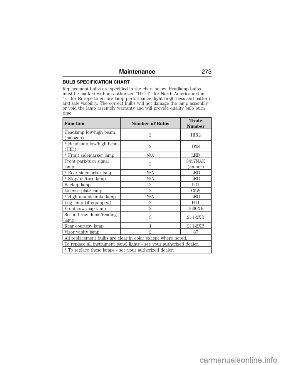 LINCOLN MKX 2015 Owners Manual BULB SPECIFICATION CHART
Replacement bulbs are specified in the chart below. Headlamp bulbs
must be marked with an authorized “D.O.T.” for North America and an
“E” for Europe to ensure lamp pe LINCOLN MKX 2015 Owners Manual BULB SPECIFICATION CHART
Replacement bulbs are specified in the chart below. Headlamp bulbs
must be marked with an authorized “D.O.T.” for North America and an
“E” for Europe to ensure lamp pe
