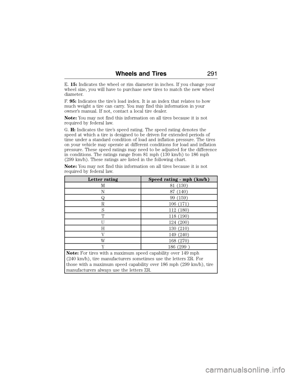 LINCOLN MKX 2015 Owners Manual E.15:Indicates the wheel or rim diameter in inches. If you change your
wheel size, you will have to purchase new tires to match the new wheel
diameter.
F.95:Indicates the tire’s load index. It is an LINCOLN MKX 2015 Owners Manual E.15:Indicates the wheel or rim diameter in inches. If you change your
wheel size, you will have to purchase new tires to match the new wheel
diameter.
F.95:Indicates the tire’s load index. It is an