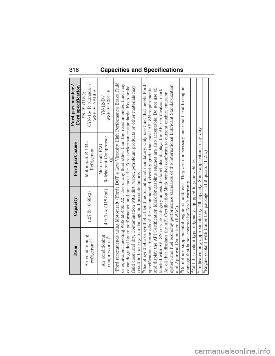 LINCOLN MKX 2015 Repair Manual Item Capacity Ford part nameFord part number /
Ford specification
Air conditioning
refrigerant
10
1.27 lb (0.58kg)Motorcraft R-134a
RefrigerantYN-19 (U.S.);
CYN-16- R (Canada) /
WSH-M17B19-A
Air condi LINCOLN MKX 2015 Repair Manual Item Capacity Ford part nameFord part number /
Ford specification
Air conditioning
refrigerant
10
1.27 lb (0.58kg)Motorcraft R-134a
RefrigerantYN-19 (U.S.);
CYN-16- R (Canada) /
WSH-M17B19-A
Air condi