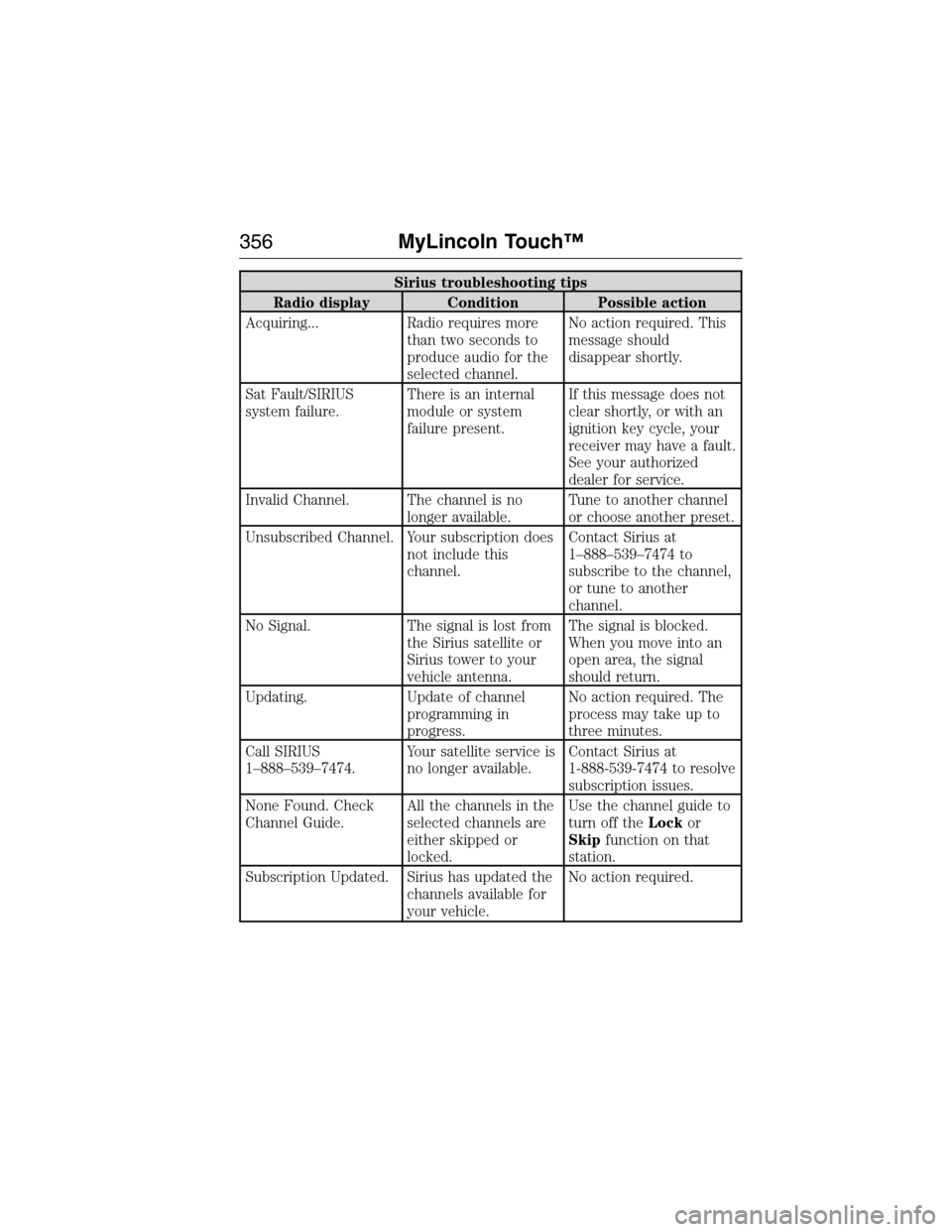 LINCOLN MKX 2015 Manual PDF Sirius troubleshooting tips
Radio display Condition Possible action
Acquiring... Radio requires more
than two seconds to
produce audio for the
selected channel.No action required. This
message should
LINCOLN MKX 2015 Manual PDF Sirius troubleshooting tips
Radio display Condition Possible action
Acquiring... Radio requires more
than two seconds to
produce audio for the
selected channel.No action required. This
message should