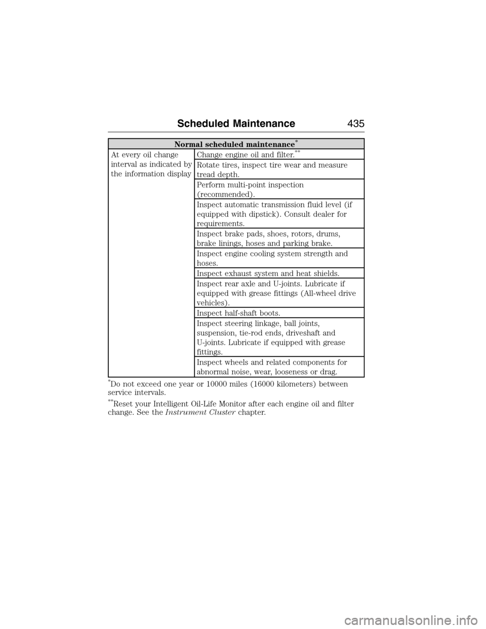 LINCOLN MKX 2015  Owners Manual Normal scheduled maintenance*
At every oil change
interval as indicated by
the information displayChange engine oil and filter.**
Rotate tires, inspect tire wear and measure
tread depth.
Perform multi