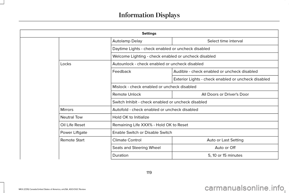 LINCOLN MKX 2016  Owners Manual Settings
Select time interval
Autolamp Delay
Daytime Lights - check enabled or uncheck disabled
Welcome Lighting - check enabled or uncheck disabled
Autounlock - check enabled or uncheck disabled
Lock