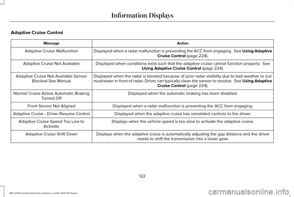 LINCOLN MKX 2016  Owners Manual Adaptive Cruise Control
Action
Message
Displayed when a radar malfunction is preventing the ACC from engaging. \
 See Using Adaptive Cruise Control (page 224).
Adaptive Cruise Malfunction
Displayed wh