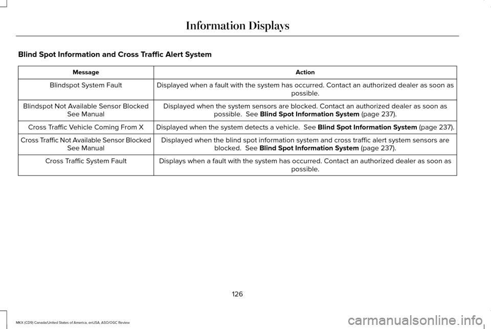 LINCOLN MKX 2016 Owners Manual Blind Spot Information and Cross Traffic Alert System
Action
Message
Displayed when a fault with the system has occurred. Contact an authoriz\
ed dealer as soon as possible.
Blindspot System Fault
Dis LINCOLN MKX 2016 Owners Manual Blind Spot Information and Cross Traffic Alert System
Action
Message
Displayed when a fault with the system has occurred. Contact an authoriz\
ed dealer as soon as possible.
Blindspot System Fault
Dis