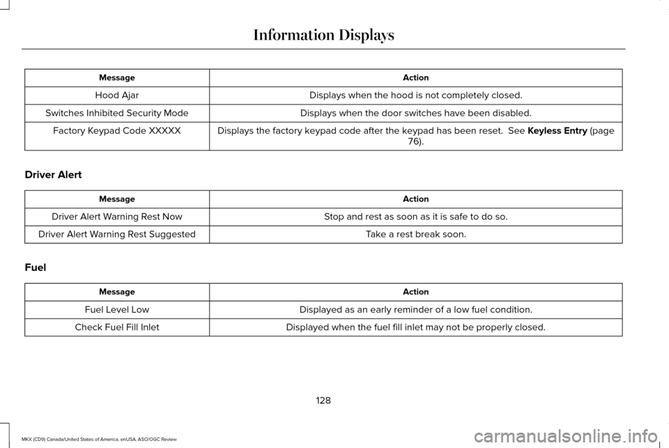 LINCOLN MKX 2016 Owners Manual Action
Message
Displays when the hood is not completely closed.
Hood Ajar
Displays when the door switches have been disabled.
Switches Inhibited Security Mode
Displays the factory keypad code after th LINCOLN MKX 2016 Owners Manual Action
Message
Displays when the hood is not completely closed.
Hood Ajar
Displays when the door switches have been disabled.
Switches Inhibited Security Mode
Displays the factory keypad code after th