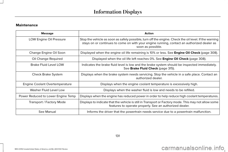 LINCOLN MKX 2016  Owners Manual Maintenance
Action
Message
Stop the vehicle as soon as safely possible, turn off the engine. Check the oil level. If the warningstays on or continues to come on with your engine running, contact an au