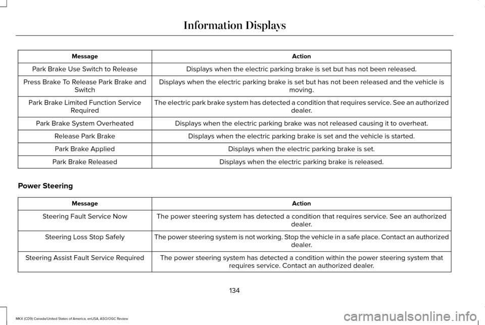 LINCOLN MKX 2016  Owners Manual Action
Message
Displays when the electric parking brake is set but has not been released.
Park Brake Use Switch to Release
Displays when the electric parking brake is set but has not been released and