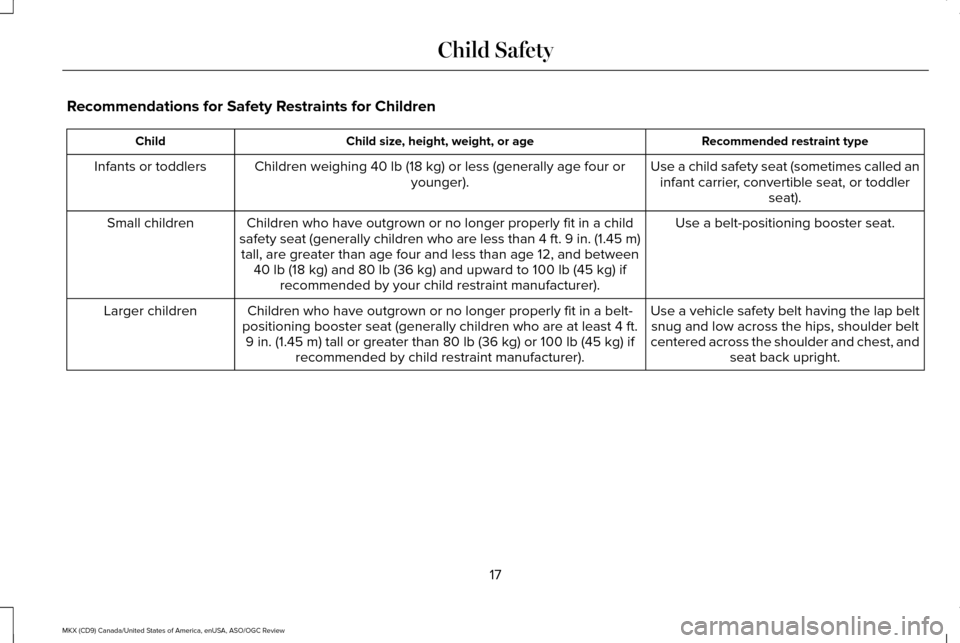 LINCOLN MKX 2016 User Guide Recommendations for Safety Restraints for Children
Recommended restraint type
Child size, height, weight, or age
Child
Use a child safety seat (sometimes called aninfant carrier, convertible seat, or LINCOLN MKX 2016 User Guide Recommendations for Safety Restraints for Children
Recommended restraint type
Child size, height, weight, or age
Child
Use a child safety seat (sometimes called aninfant carrier, convertible seat, or